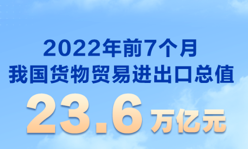 2022年1-7月中國外貿實現較快增長